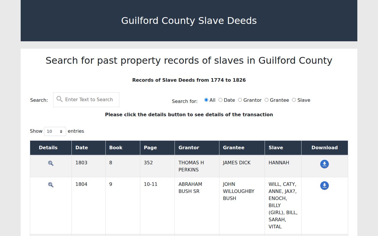 Guilford County residents directory historical Slave Deeds index